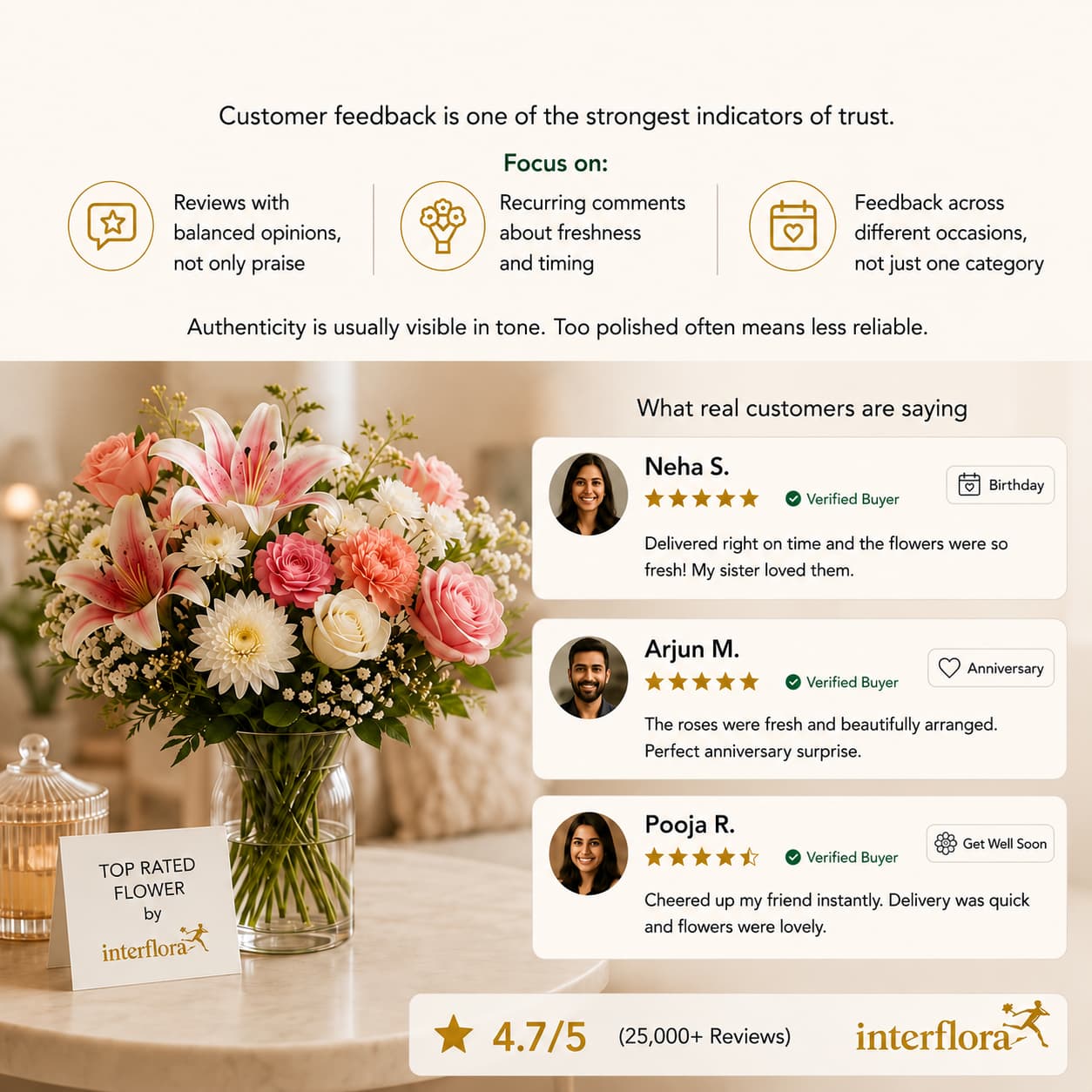 Reviews that Feel Real, Not Rehearsed